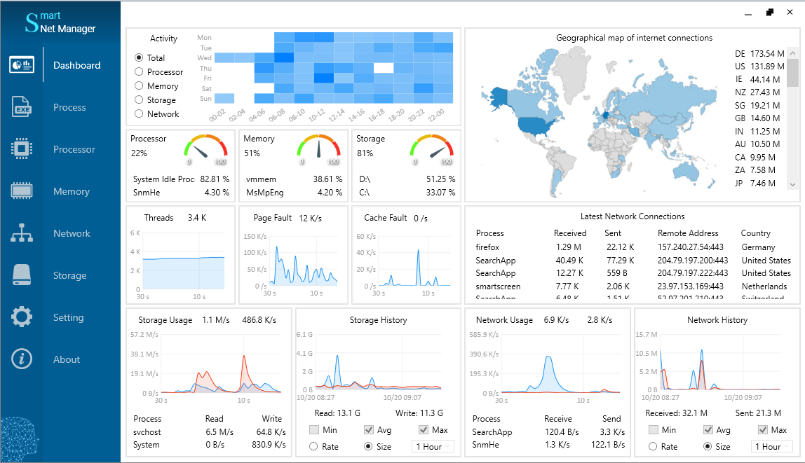 The Smart Net App Manager for Operating system
