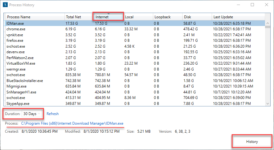 The SNM app manager as a Custom Task Manager