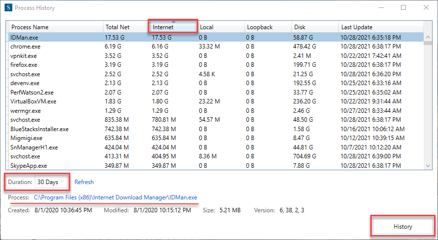 The SNM app manager as a Custom Task Manager
