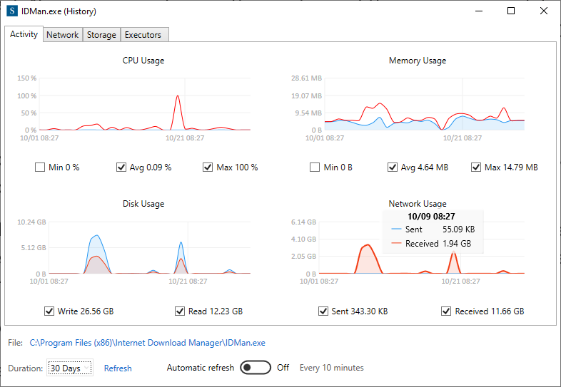 history of processes by the SNM app manager