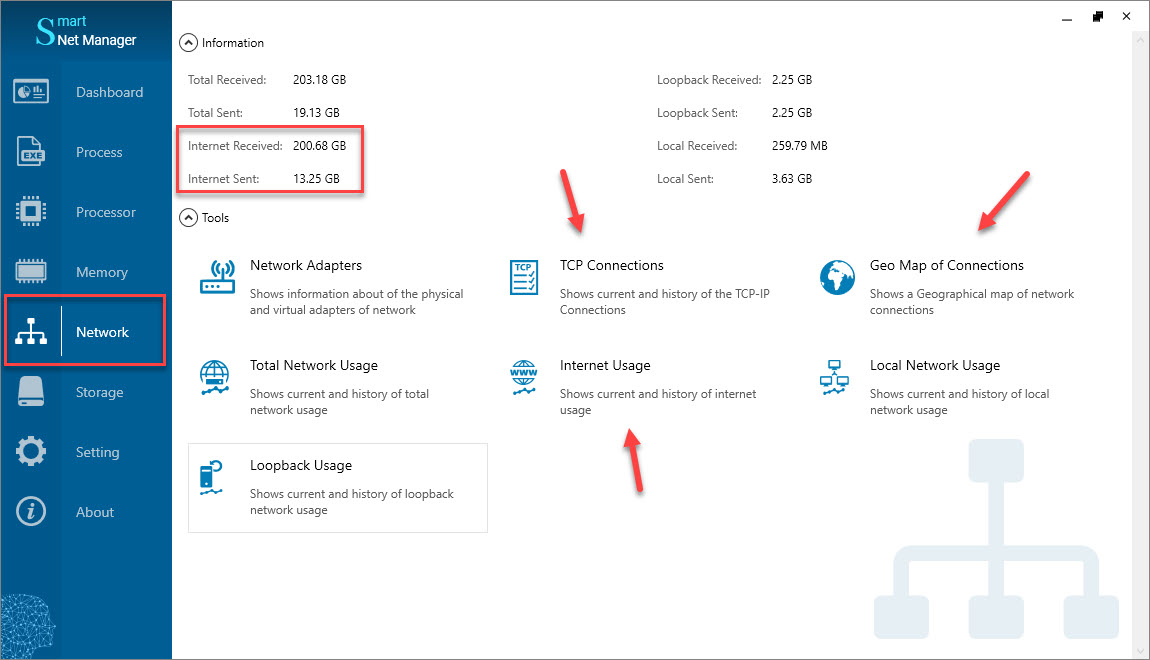 Network tools of smart net manager to monitor Internet usage