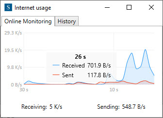 How to monitor internet speed of the operating system