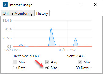 How to monitor the history of the internet usage