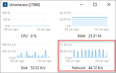 Live internet speed of a process