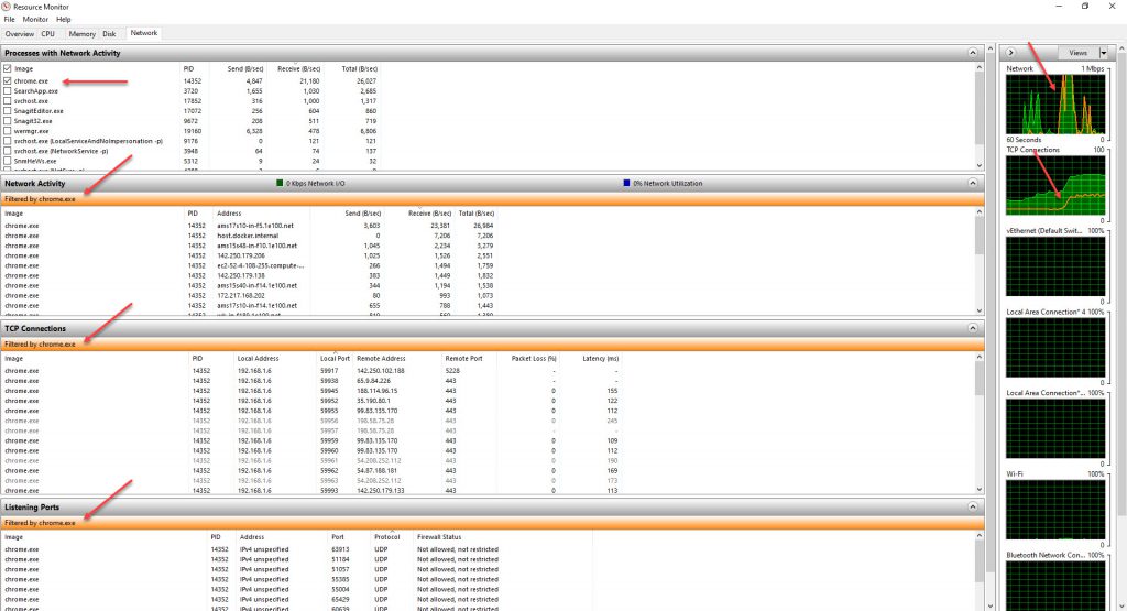 Monitor network activities of a process using resource monitor