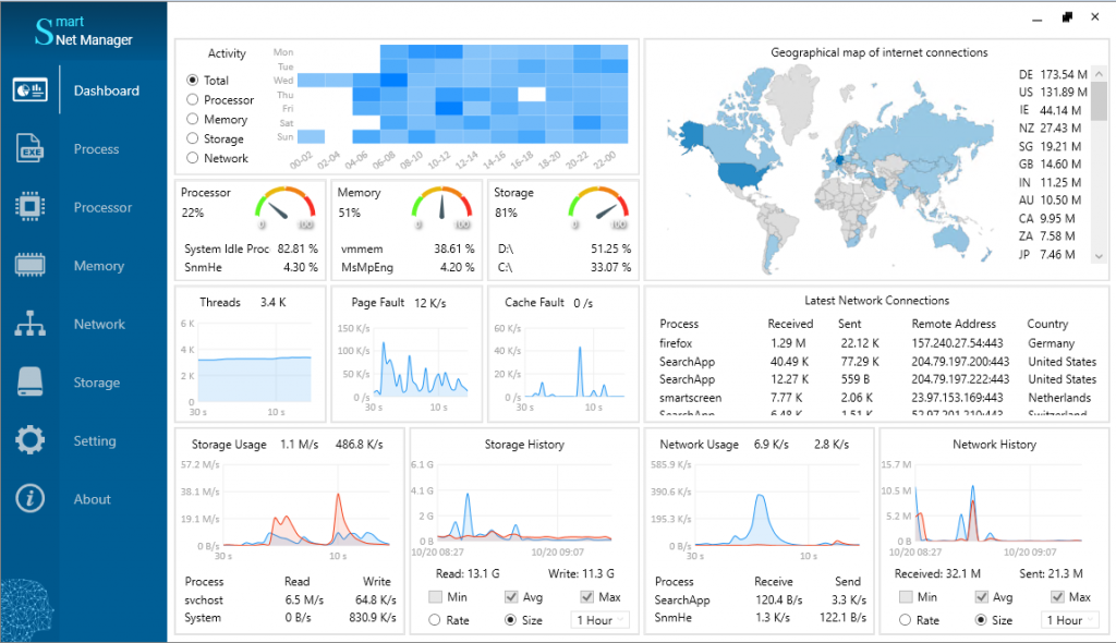 Monitor network using Smart Net Manager