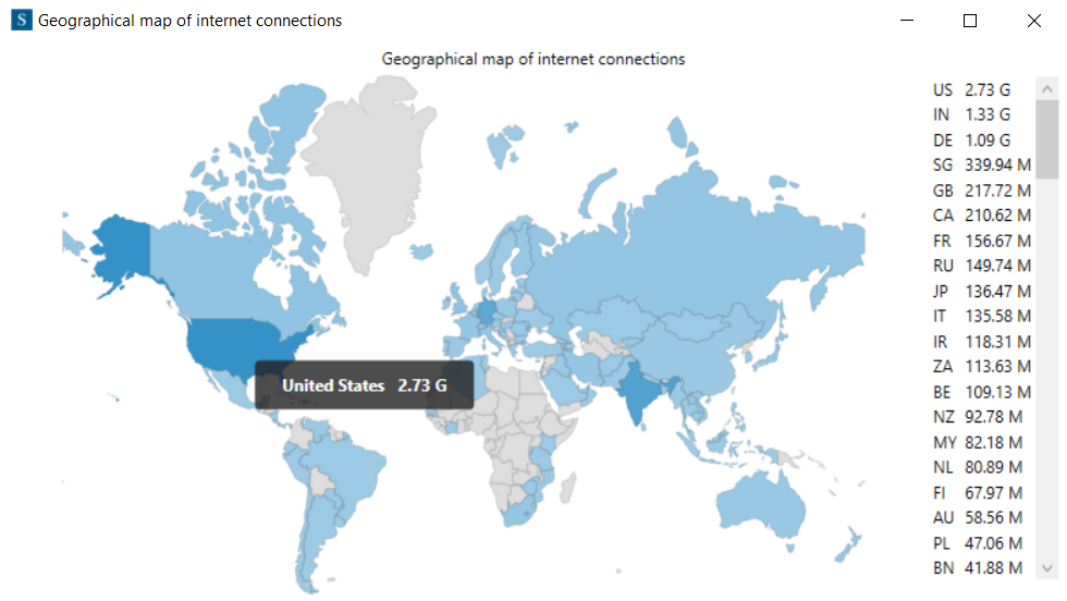 A Map for TCP Connections of system