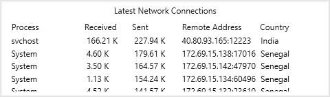 The last Network Connections