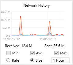 A network history diagram