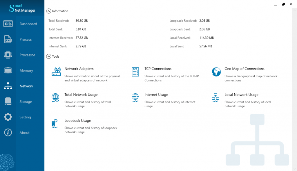 Network Panel of the Smart Network Manager