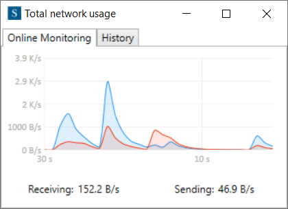 total network usage