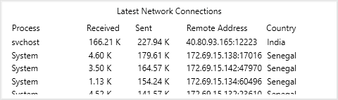 Latest Network Connections