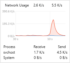 Network Bandwidth
