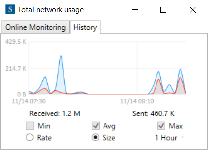History of Network Bandwidth