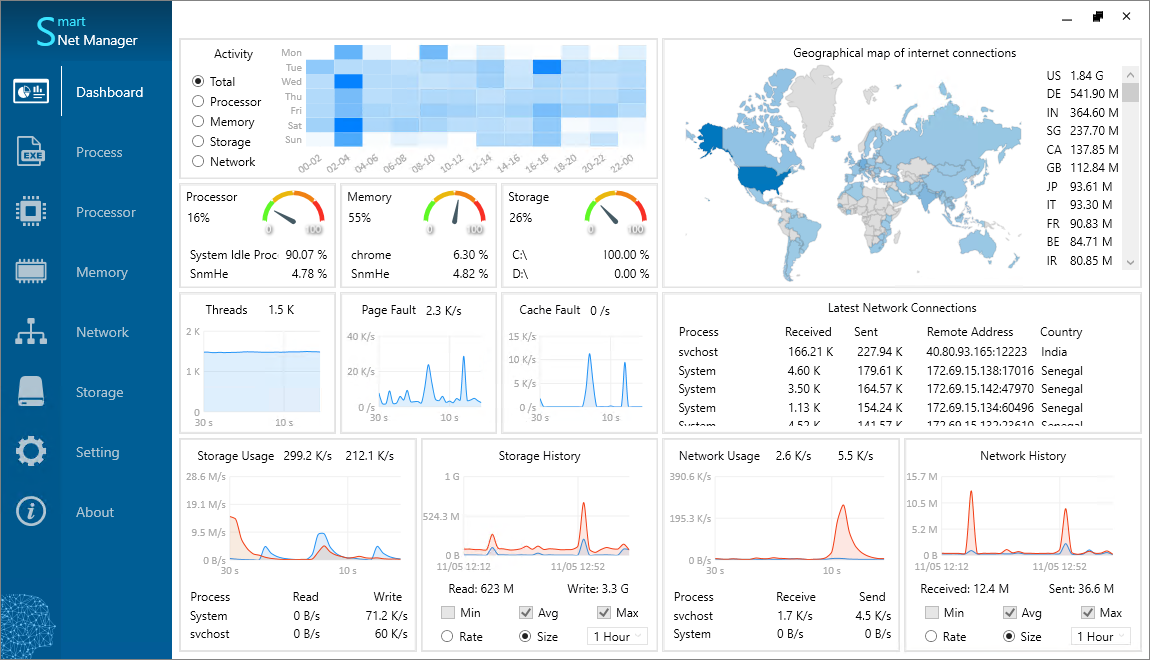 custom task manager